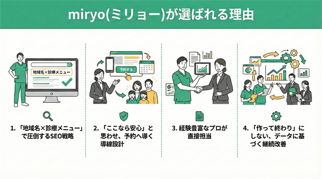 miryo(ミリョー)が選ばれる理由